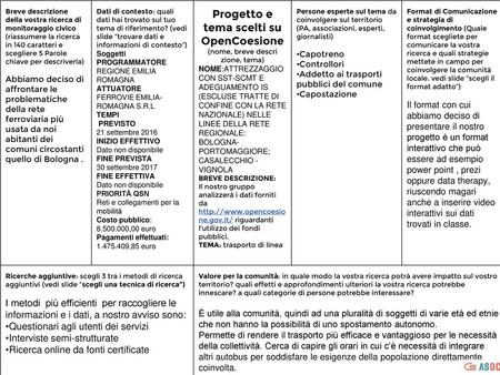 Breve descrizione della vostra ricerca di monitoraggio civico (riassumere la ricerca in 140 caratteri e scegliere 5 Parole chiave per descriverla) Abbiamo.