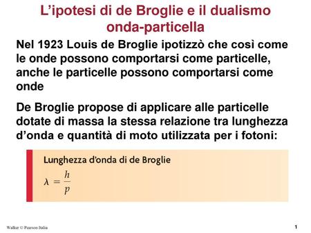 L’ipotesi di de Broglie e il dualismo onda-particella