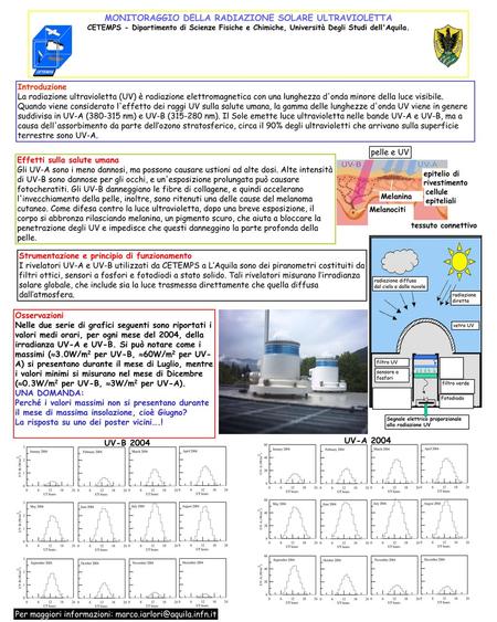 MONITORAGGIO DELLA RADIAZIONE SOLARE ULTRAVIOLETTA