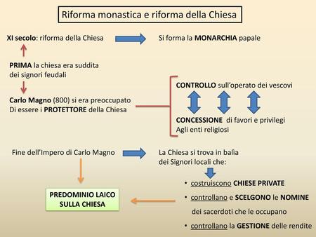 Riforma monastica e riforma della Chiesa