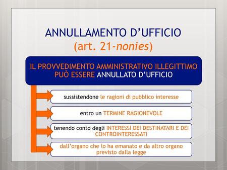 ANNULLAMENTO D’UFFICIO (art. 21-nonies)