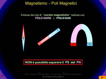 Magnetismo - Poli Magnetici
