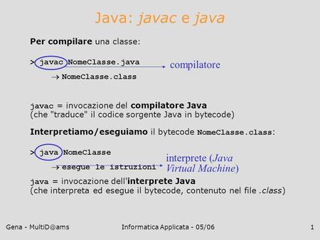 Gena - Applicata - 05/061 Java: javac e java Per compilare una classe: > javac NomeClasse.java  NomeClasse.class javac = invocazione.