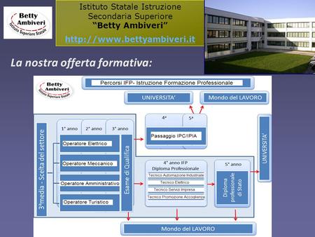 Istituto Statale Istruzione Secondaria Superiore