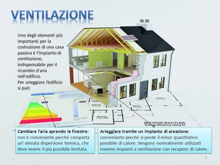 VENTILAZIONE Uno degli elementi più importanti per la costruzione di una casa passiva è l'impianto di ventilazione, indispensabile per il ricambio d'aria.