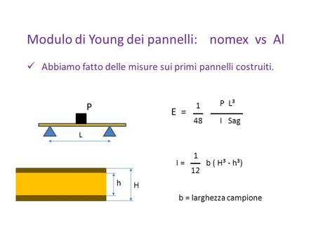 Modulo di Young dei pannelli: nomex vs Al Abbiamo fatto delle misure sui primi pannelli costruiti. P L E = P L³ 1 48 I Sag I = 1 12 b ( H³ - h³) H h b.