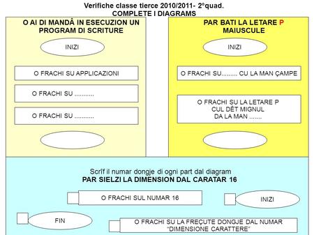 Descrive e rappresenta attività don diagramma di flusso: INIZI O FRACHI SU APPLICAZIONI O FRACHI SU........... O AI DI MANDÂ IN ESECUZION UN PROGRAM DI.