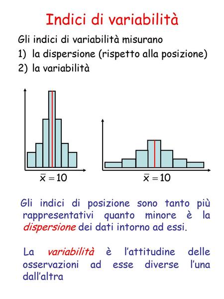 Indici di variabilità Gli indici di variabilità misurano