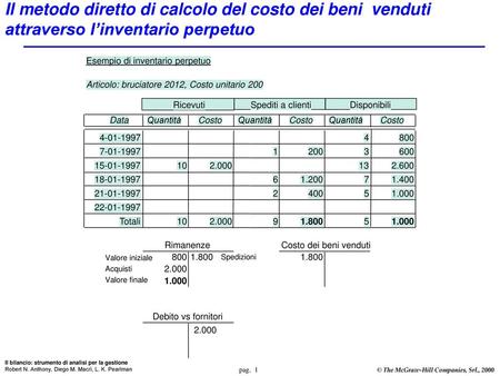 Esempio di inventario perpetuo