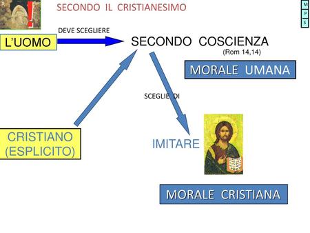 MORALE UMANA MORALE CRISTIANA L’UOMO SECONDO COSCIENZA (Rom 14,14)