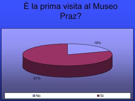È la prima visita al Museo Praz?