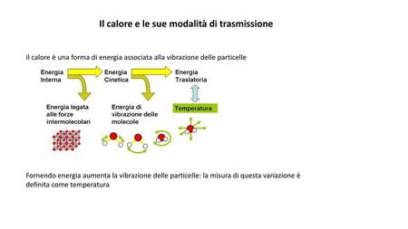 Il calore e le sue modalità di trasmissione