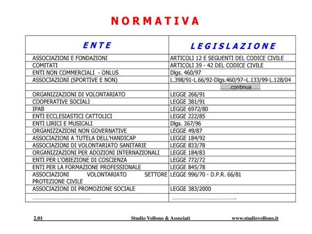 2.01 Studio Vollono & Associati