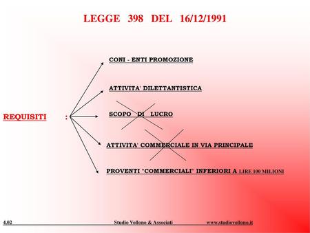LEGGE 398 DEL 16/12/1991 REQUISITI : CONI - ENTI PROMOZIONE