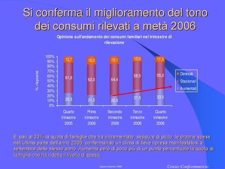 Si conferma il miglioramento del tono dei consumi rilevati a metà 2006