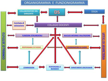 DS ORGANIGRAMMA E FUNZIONIGRAMMA UFFICI DI SEGRETERIA DSGA