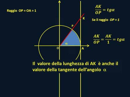  P O H Raggio OP = OA = 1 A K Se il raggio OP = 1 Il valore della lunghezza di AK è anche il valore della tangente dell’angolo 