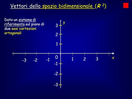 Vettori dello spazio bidimensionale (R 2)