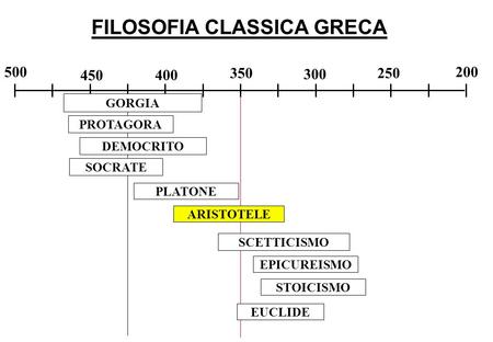 FILOSOFIA CLASSICA GRECA