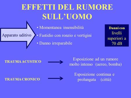 EFFETTI DEL RUMORE SULL’UOMO