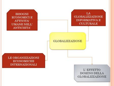 LE ORGANIZZAZIONI ECONOMICHE INTERNAZIONALI LA GLOBALIZZAZIONE INFORMATIVA E CULTURALE BISOGNI ECONOMICI E ATTIVITA’ UMANE NELL’ ANTICHITA’ GLOBALIZZAZIONE.