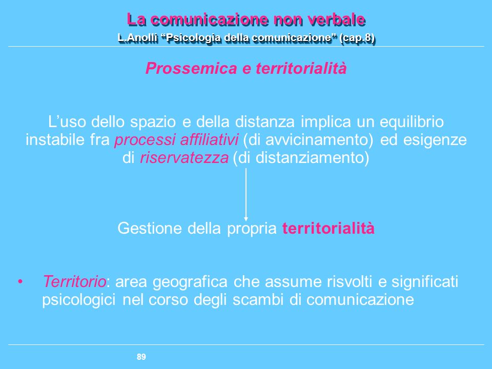 Comunicazione non verbale: prossemica ed uso dello spazio