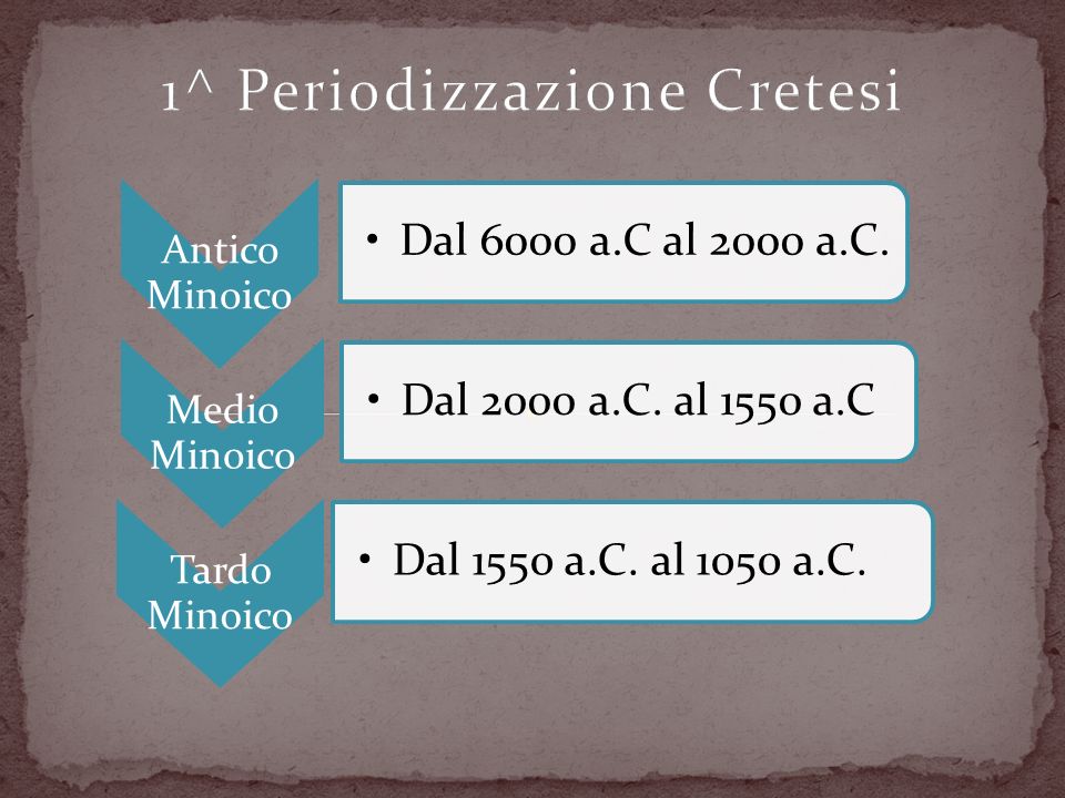 1^ Periodizzazione Cretesi