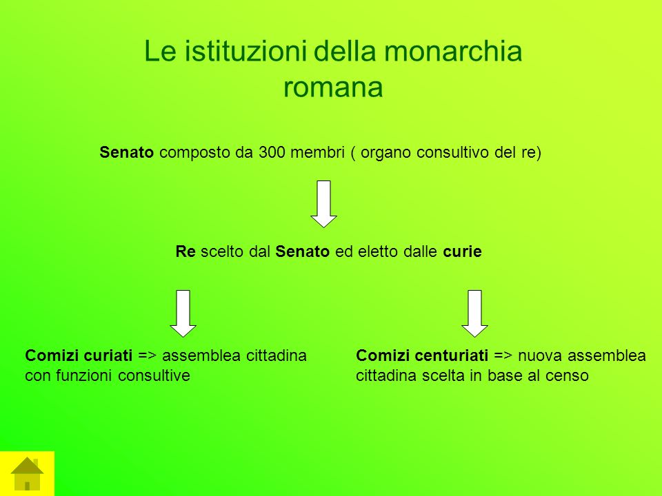 Le istituzioni della monarchia romana