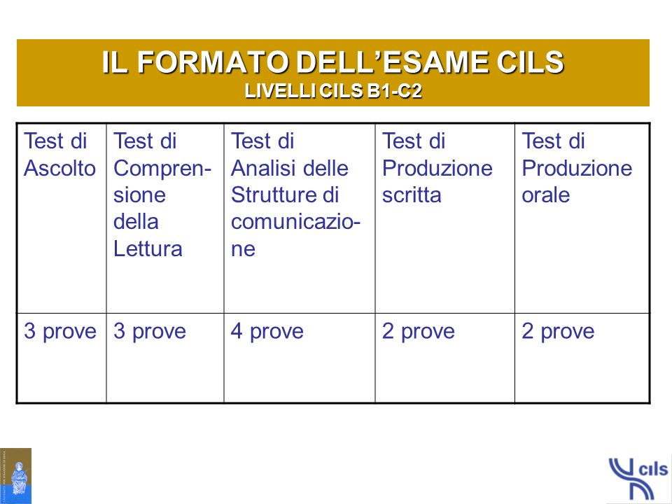 Livello CILS - UNO B1 - Produzione Orale