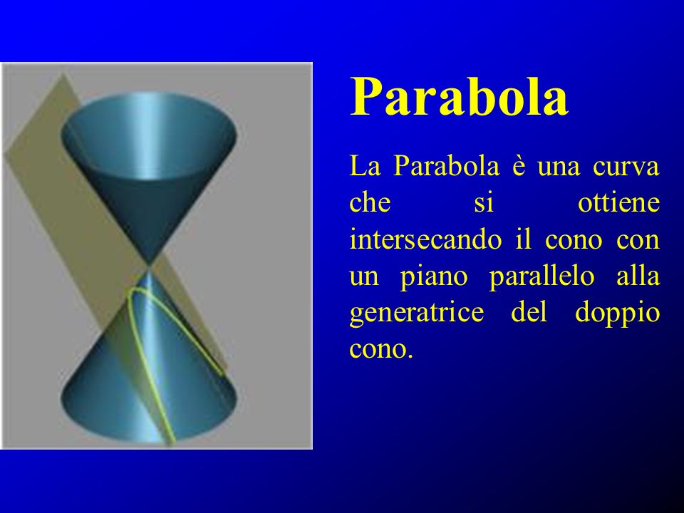 Parabola La Parabola è una curva che si ottiene intersecando il cono con un piano parallelo alla generatrice del doppio cono.