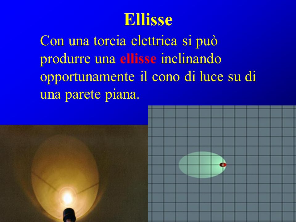 Ellisse Con una torcia elettrica si può produrre una ellisse inclinando opportunamente il cono di luce su di una parete piana.