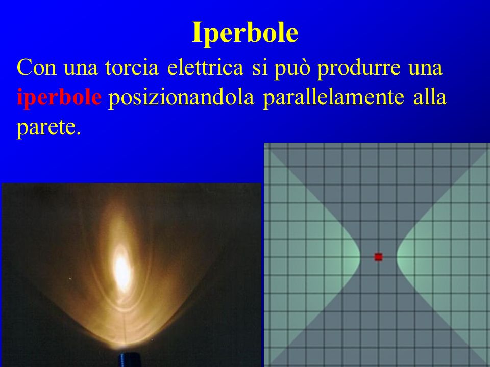 Iperbole Con una torcia elettrica si può produrre una iperbole posizionandola parallelamente alla parete.