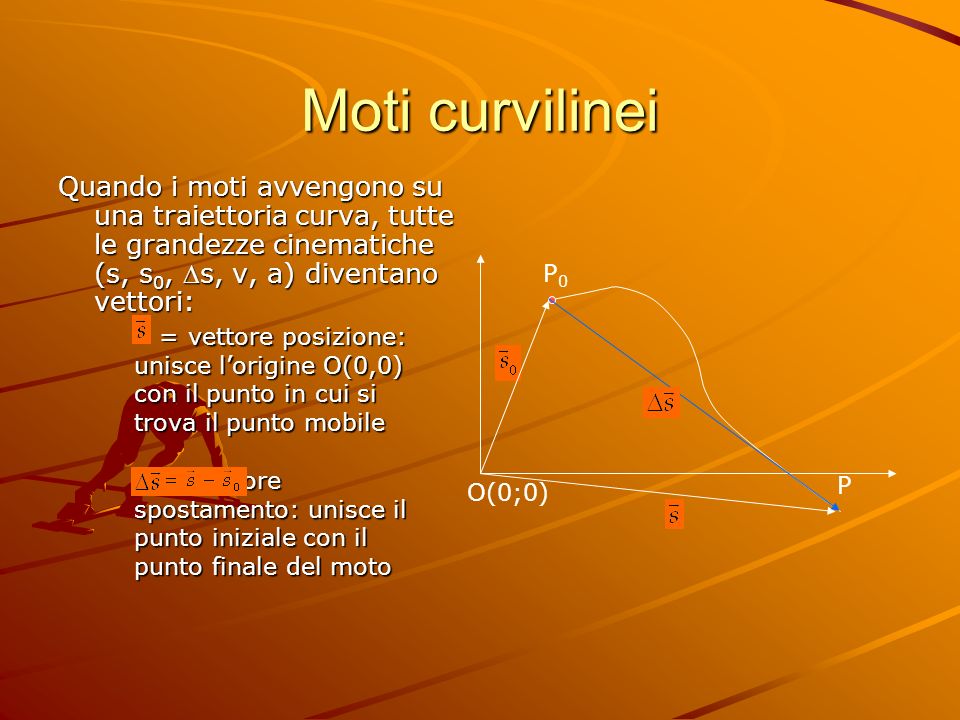 Moti curvilinei Quando i moti avvengono su una traiettoria curva, tutte le grandezze cinematiche (s, s0, s, v, a) diventano vettori:
