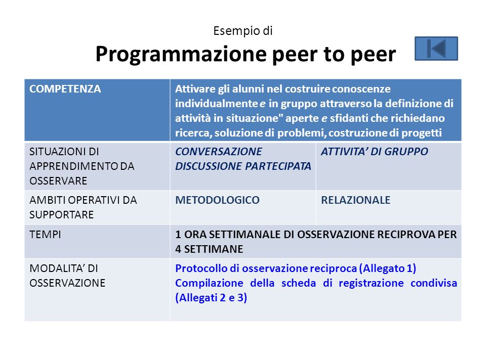 Esempio di Programmazione peer to peer