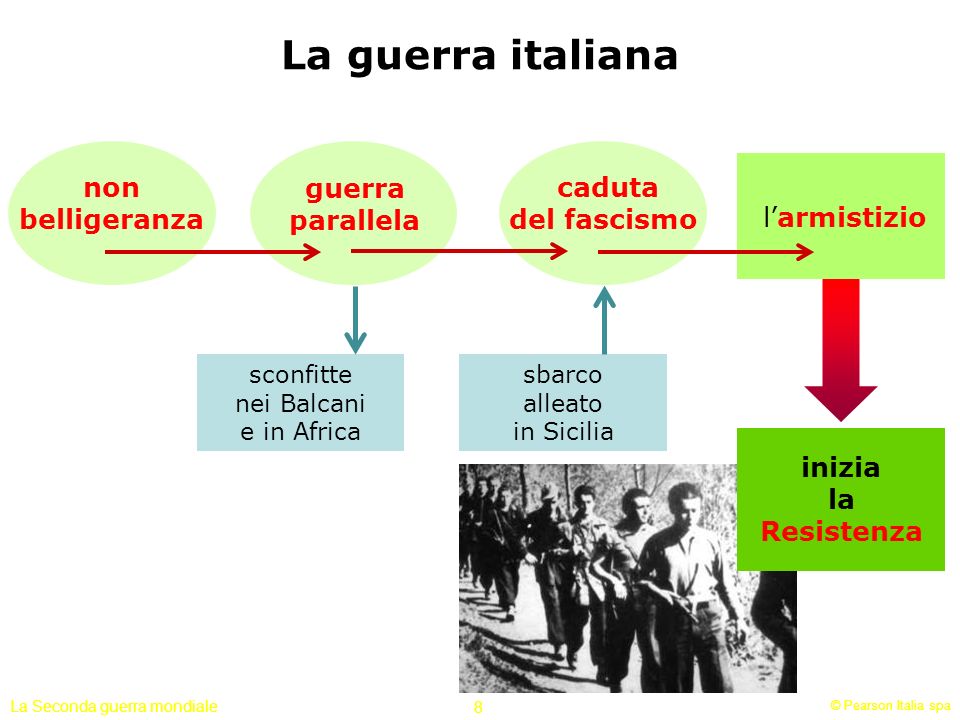 La guerra italiana non belligeranza guerra parallela