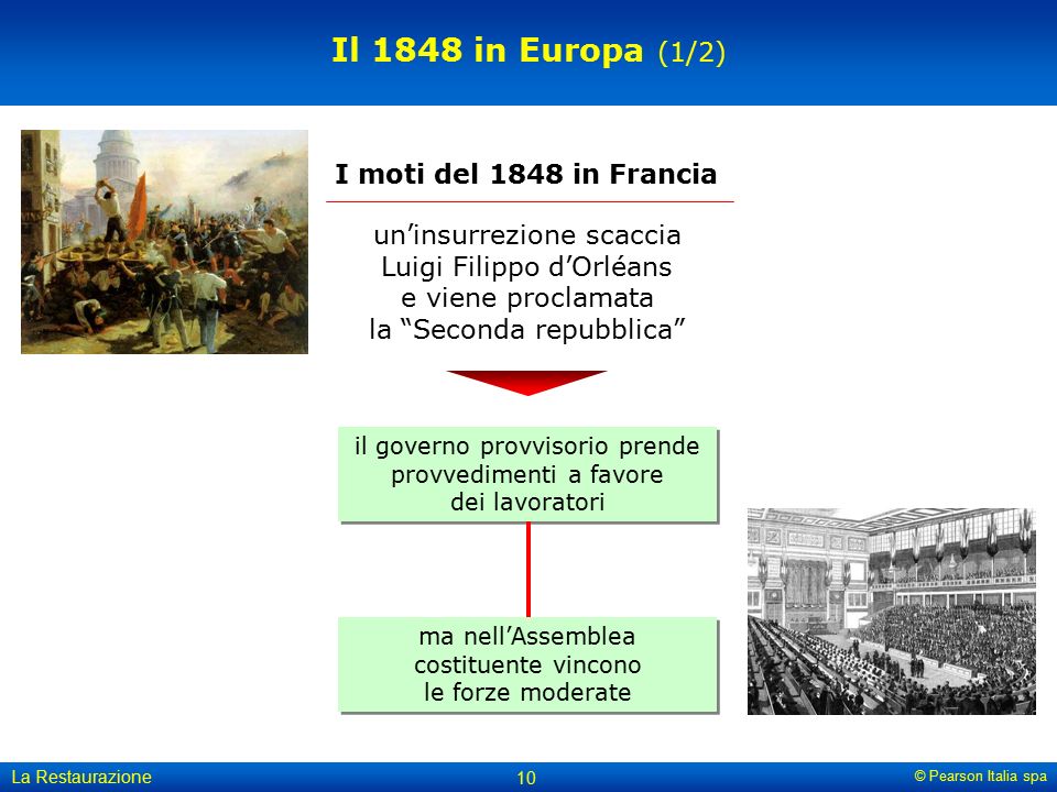Il 1848 in Europa (1/2) I moti del 1848 in Francia