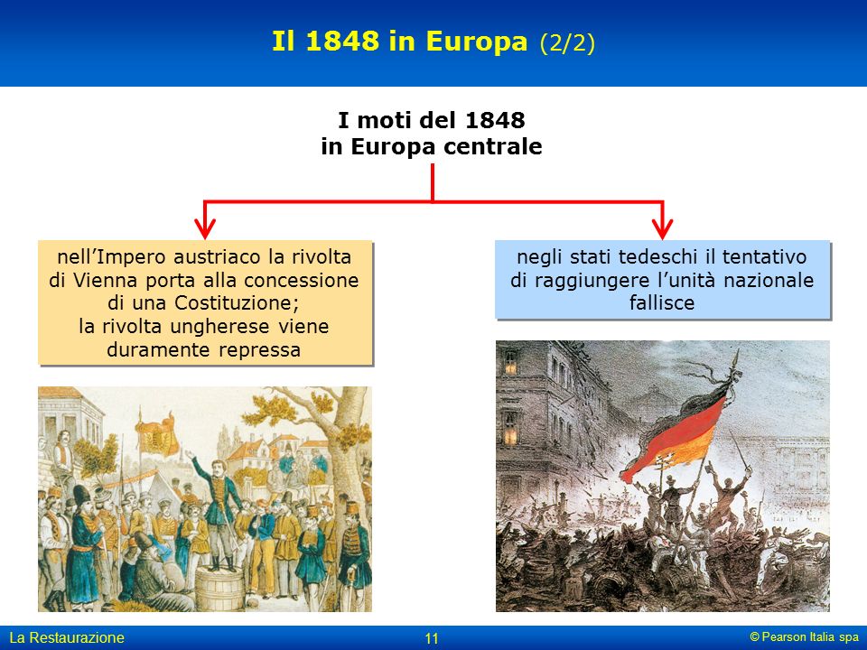 I moti del 1848 in Europa centrale