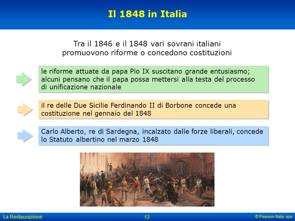 Il 1848 in Italia Tra il 1846 e il 1848 vari sovrani italiani promuovono riforme o concedono costituzioni.
