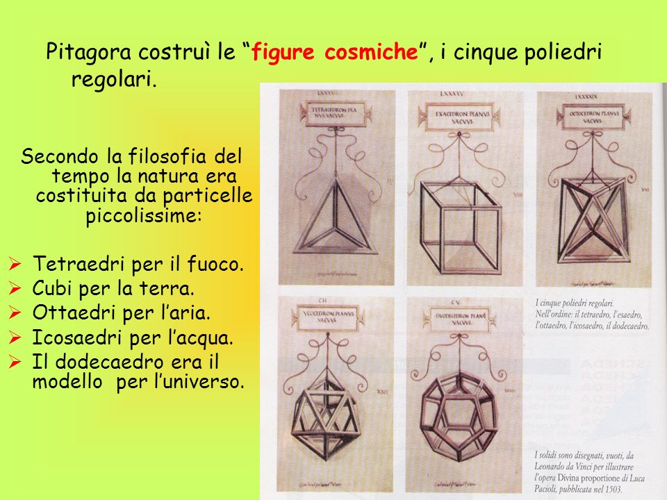 Pitagora costruì le figure cosmiche , i cinque poliedri regolari.
