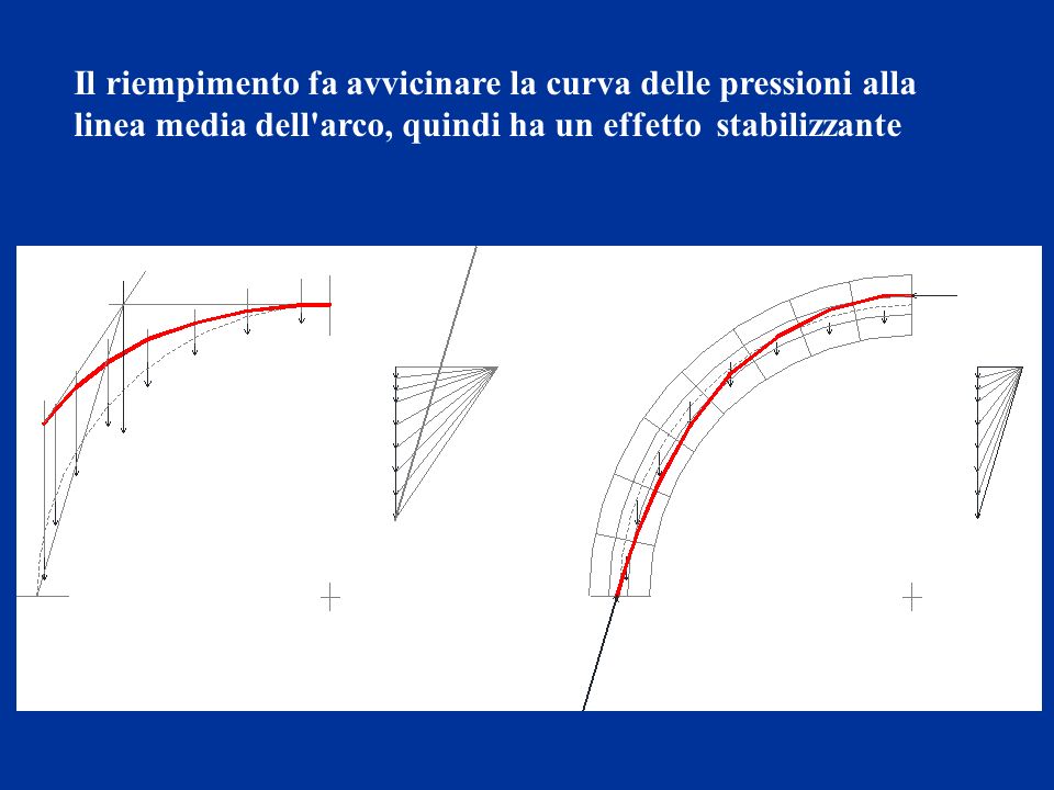 Arco In Muratura Calcolo.La Statica Degli Archi In Muratura Ppt Video Online Scaricare