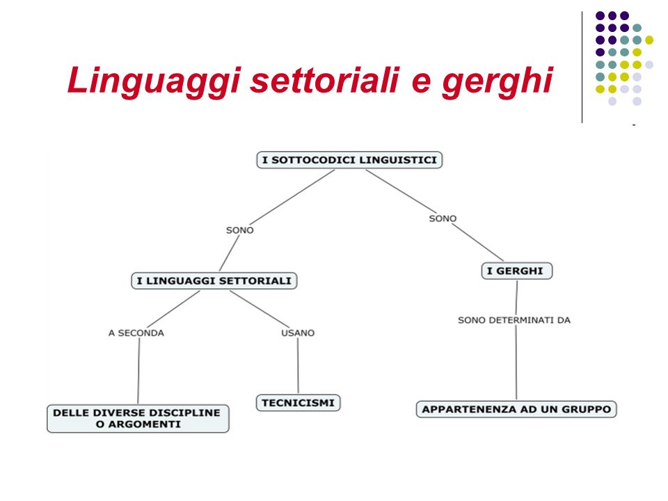 Linguaggi settoriali e gerghi
