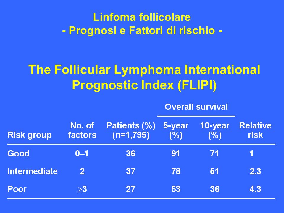 The Follicular Lymphoma International Prognostic Index (FLIPI)