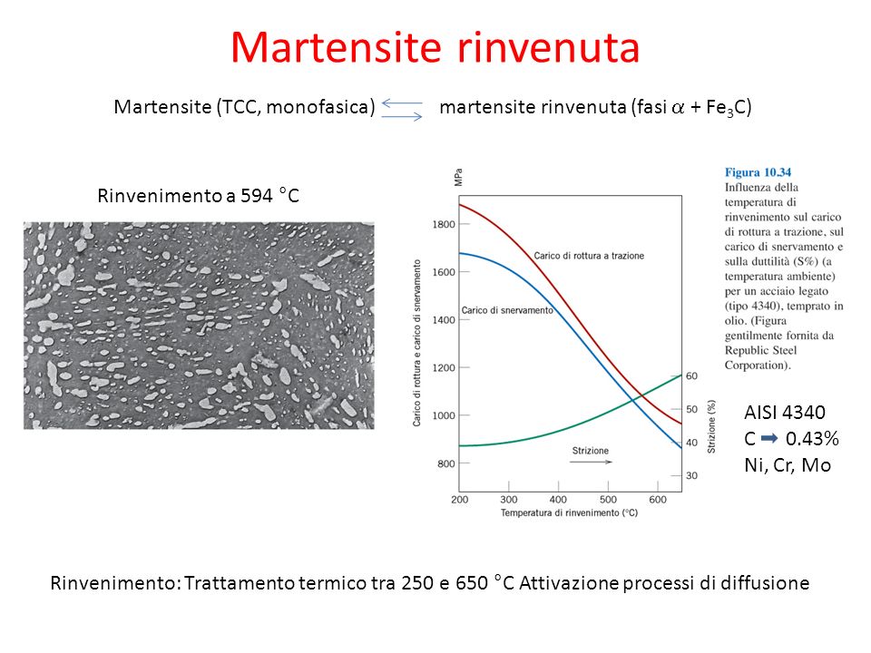 Martensite rinvenuta Martensite (TCC, monofasica) martensite rinvenuta (fasi a + Fe3C) Rinvenimento a 594 °C.