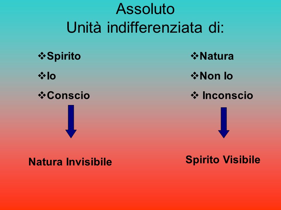 L'Assoluto di Schelling - ppt scaricare