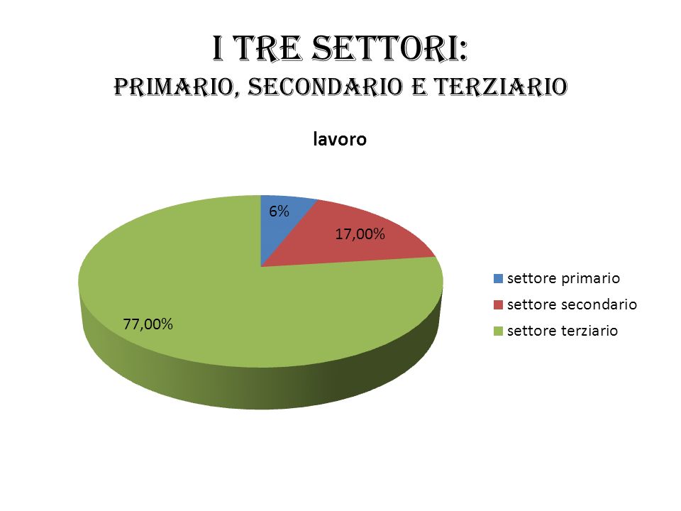 La mia Sardegna. - ppt video online scaricare