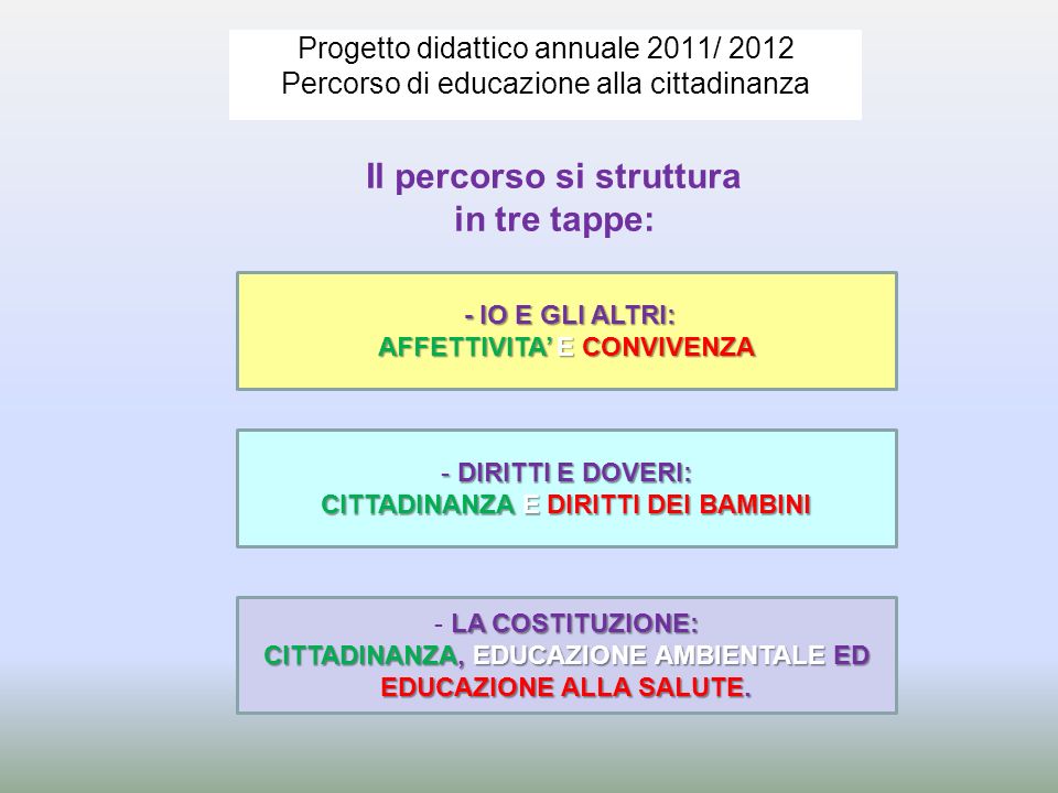 Progetto didattico annuale 2011/ 2012 Percorso di educazione alla cittadinanza
