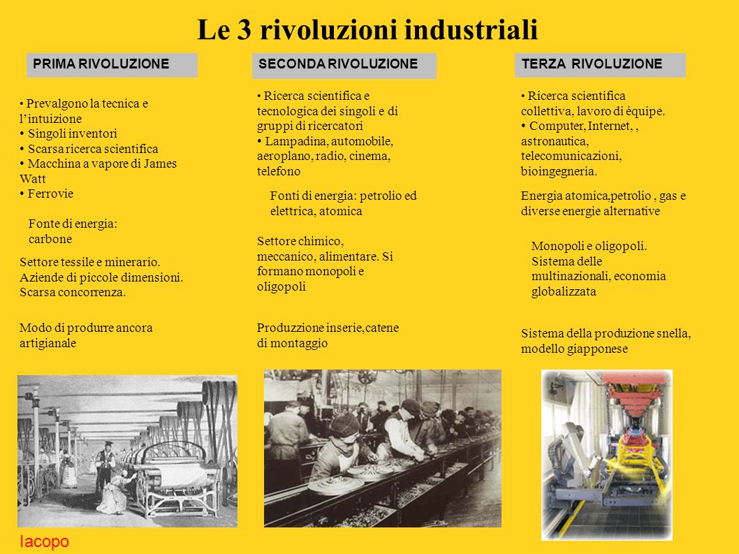 Le 3 rivoluzioni industriali