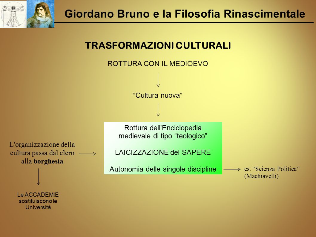 Giordano Bruno e la Filosofia Rinascimentale TRASFORMAZIONI CULTURALI
