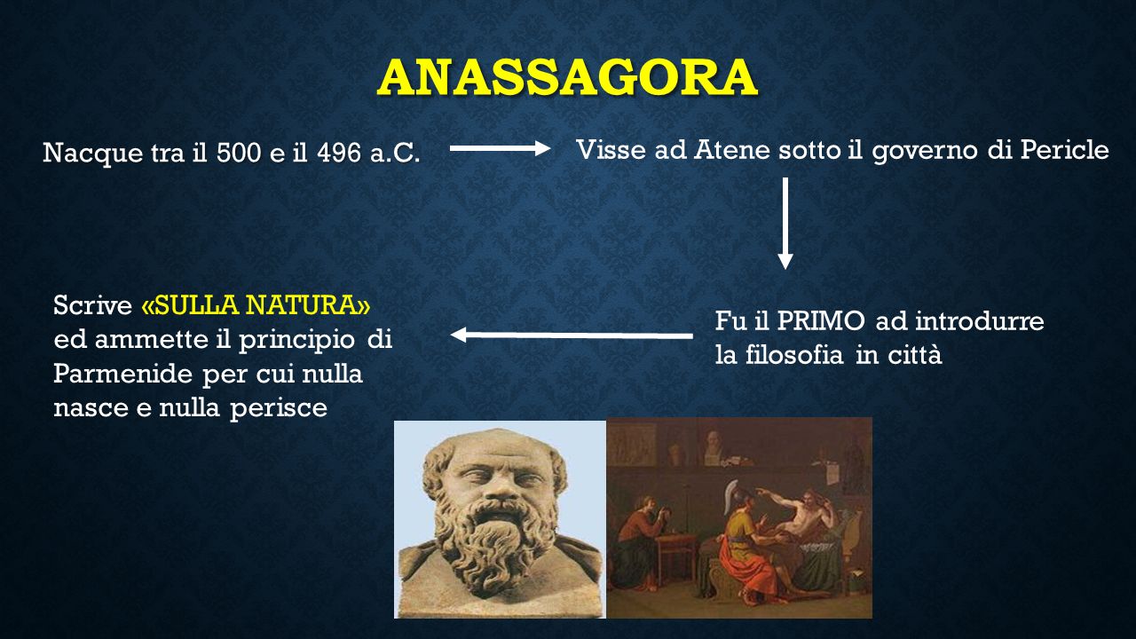 anassagora Nacque tra il 500 e il 496 a.C.