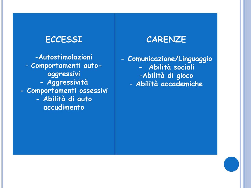 ECCESSI CARENZE Autostimolazioni - Comunicazione/Linguaggio